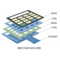 什么叫薄膜开关