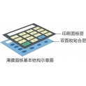 什么叫薄膜面板
